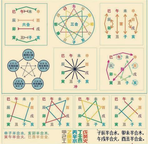 克泄|天干地支作用关系详解